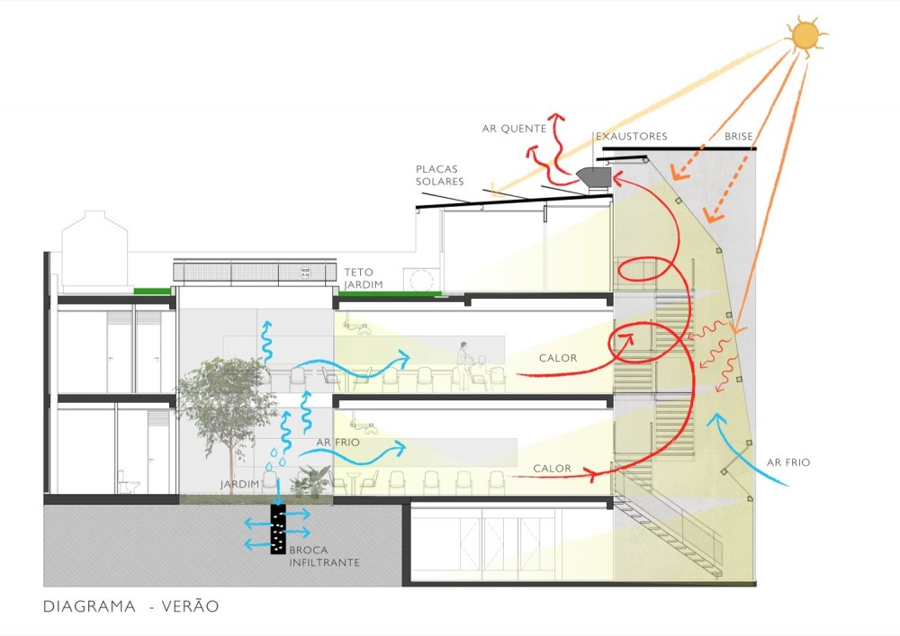 Atrium Ventilation