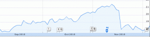 regis stock