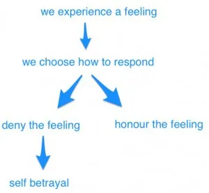 leadership_and_self_deception